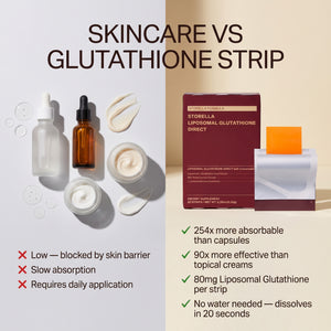 Korean Liposomal Glutathione Strips™