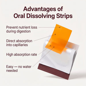 Korean Liposomal Glutathione Strips™