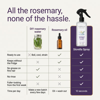 Indian Rosemary & Rice Water Hair Growth Spray